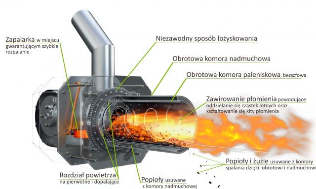 Palnik Kipi