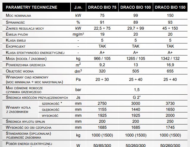 Dane techniczne Draco Bio 75
