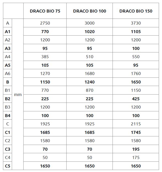 wymiary Draco Bio 75