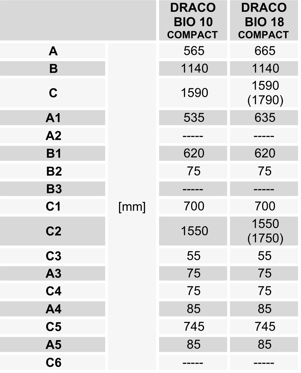 draco Bio Compakt parametry